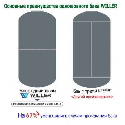 Фото Willer EV 30 DR optima - бойлер водонагреватель geizer.com.ua