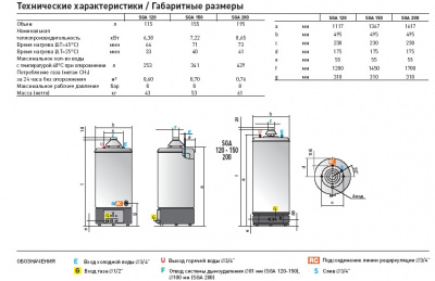 Фото Ariston SGA 120 R - газовый накопительный водонагреватель geizer.com.ua