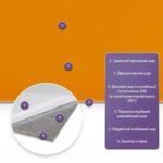 Самоклеюча стінова PET плитка 600х300х2мм SW-00002242 - Зображення 2
