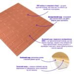 3D панель самоклеюча кладка 700x770x5мм Пудра SW-00001715 - Зображення 2