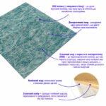 Декоративна 3D панель самоклейка 700х770х5мм Глибоке море (цегла) (067) SW-00000170 - Зображення 2