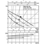 Насос циркуляційний Wilo Star-RS 25/40 180 (сірий) - Зображення 6