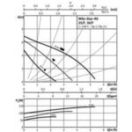 Насос циркуляційний Wilo Star-RS 25/70 130 (сірий) - Зображення 6