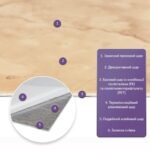 Самоклеюча стінова PET плитка 600х300х2мм SW-00002638 - Зображення 7
